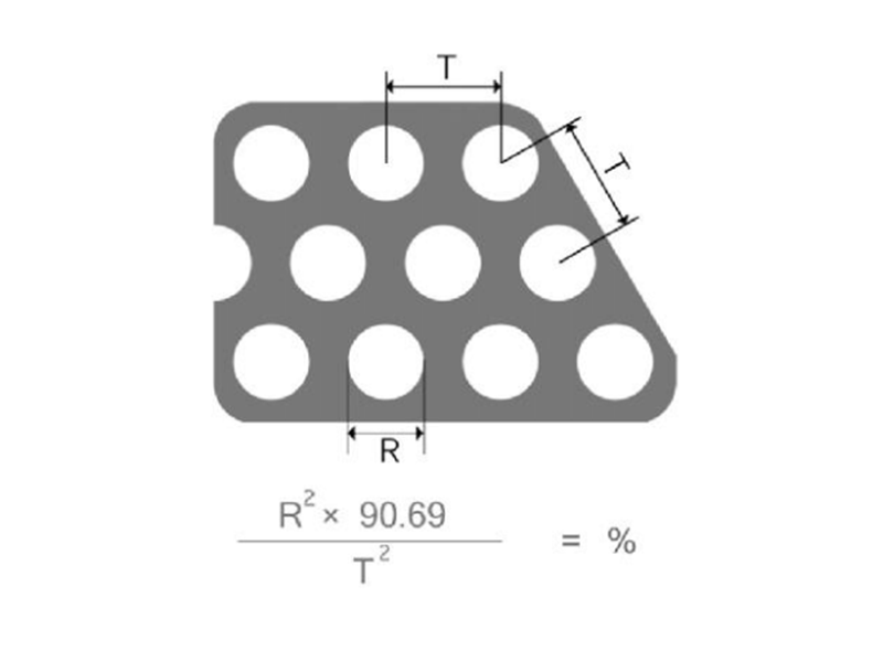沖孔網(wǎng)板開孔率計算公式