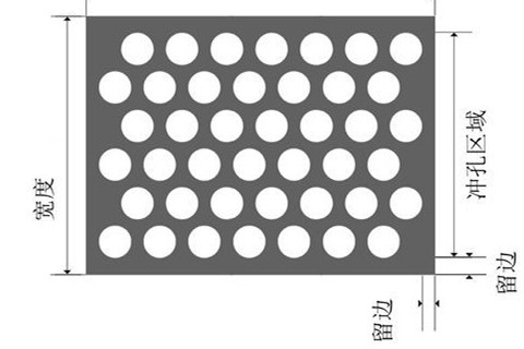 沖孔網(wǎng)板留邊規(guī)格示意圖