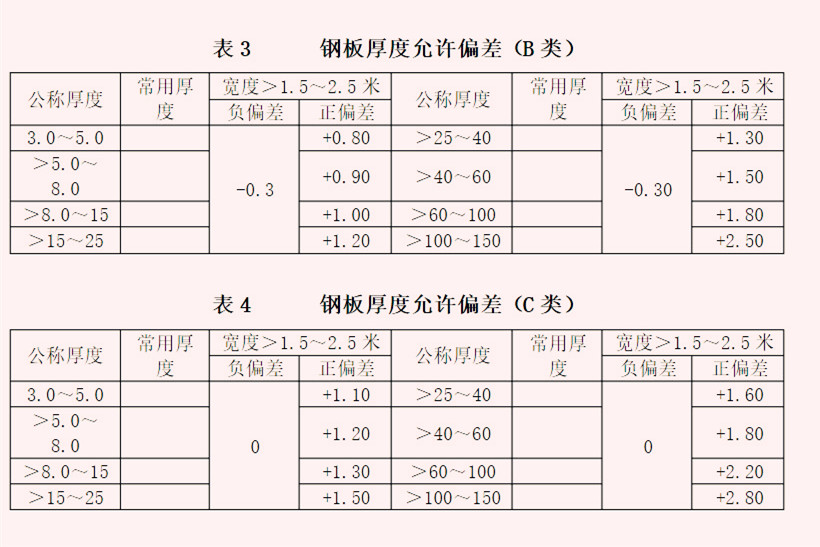 沖孔網(wǎng)板鋼板厚度偏差范圍