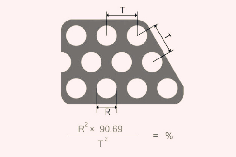 圓孔網(wǎng)開孔率計算公式60度錯排