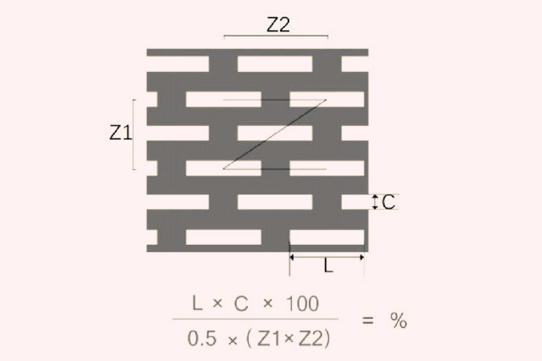 沖孔網(wǎng)板長(zhǎng)方孔錯(cuò)排開(kāi)孔率公式