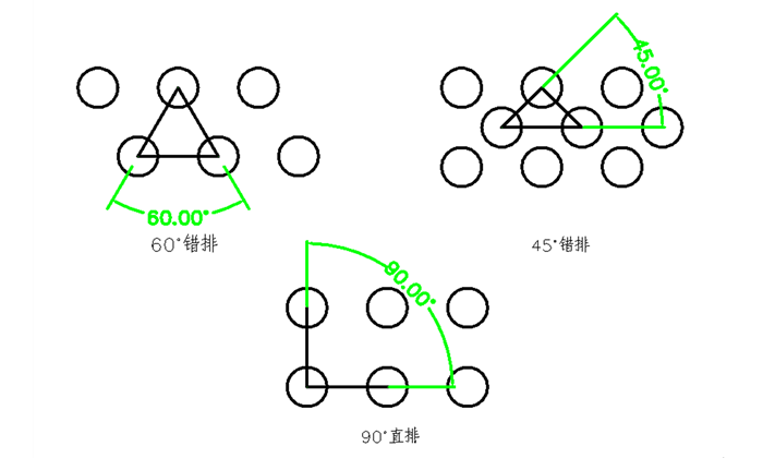 裝潢圓孔網(wǎng)孔型排列方式示意圖